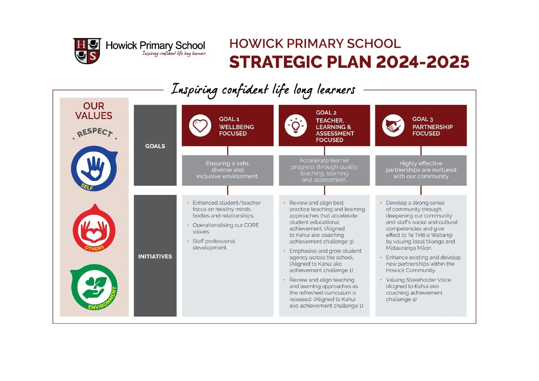 Howick-Primary-School-Strategic-Plan-2024-2025-1_page-0001
