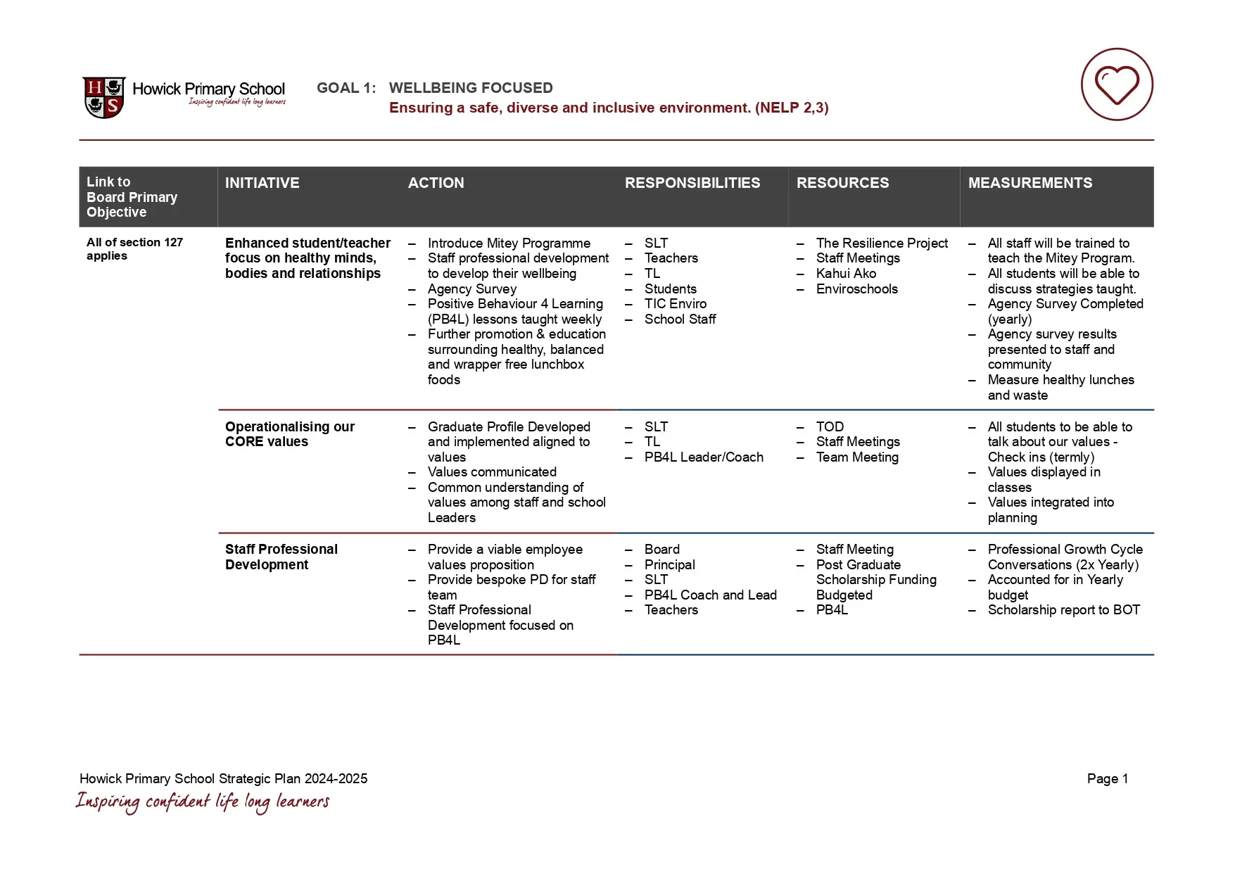 Howick-Primary-School-Strategic-Plan-2024-2025-1_page-0002