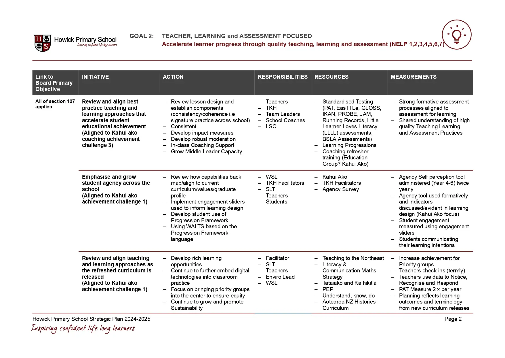 Howick-Primary-School-Strategic-Plan-2024-2025-1_page-0003