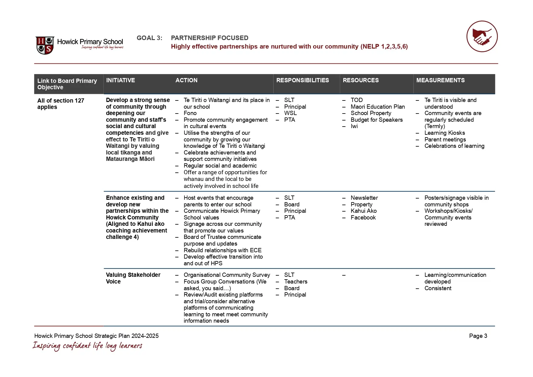 Howick-Primary-School-Strategic-Plan-2024-2025-1_page-0004
