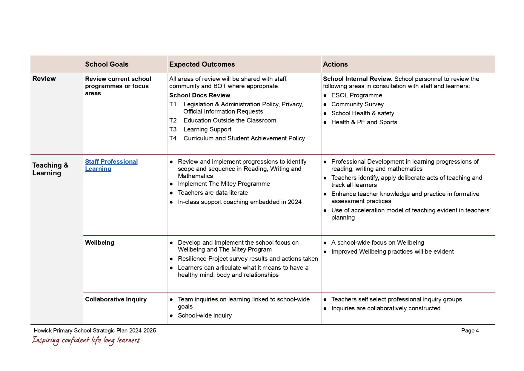 Howick-Primary-School-Strategic-Plan-2024-2025-1_page-0005