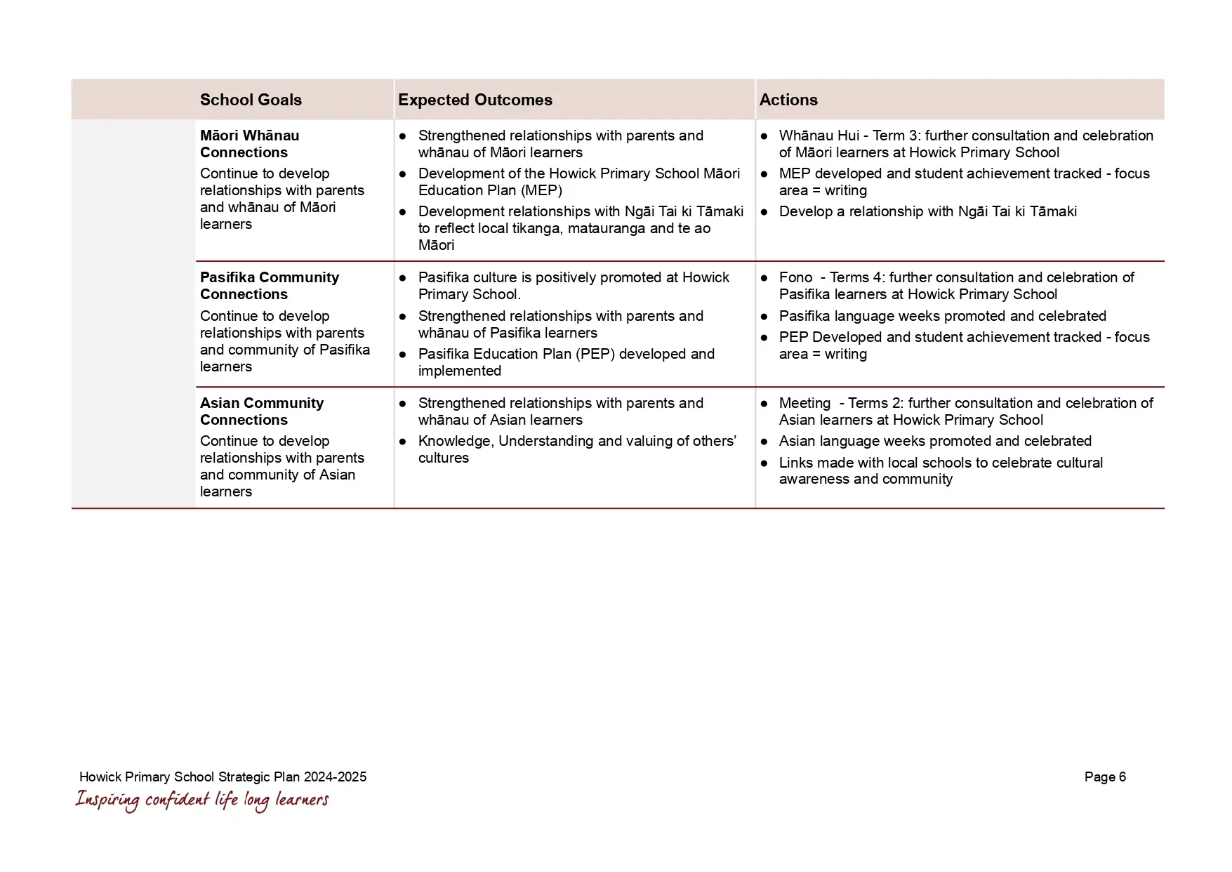 Howick-Primary-School-Strategic-Plan-2024-2025-1_page-0007