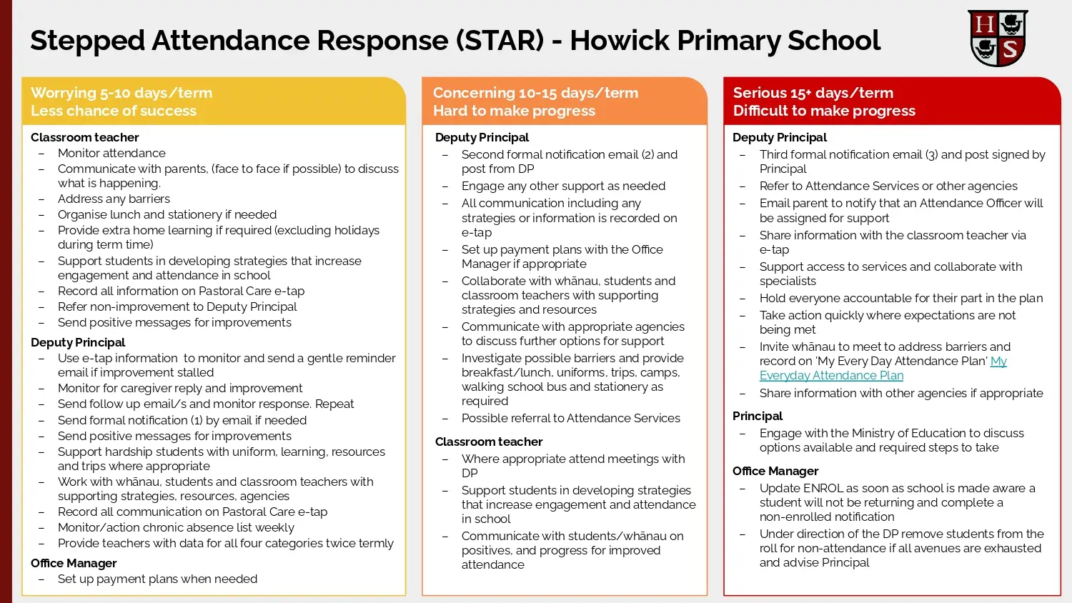Attendance Action Plan_page-0002