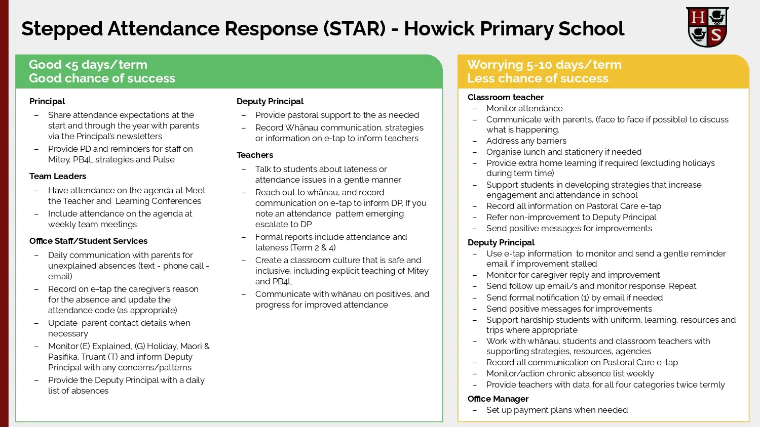 Attendance Action Plan_page-0003