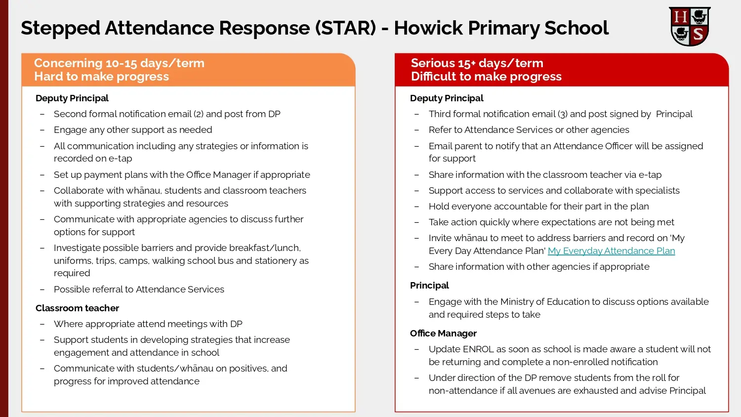 Attendance Action Plan_page-0004