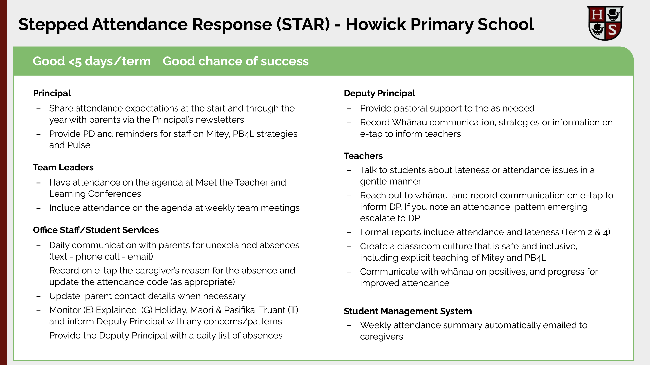 Attendance Action Plan (1) (Updated)